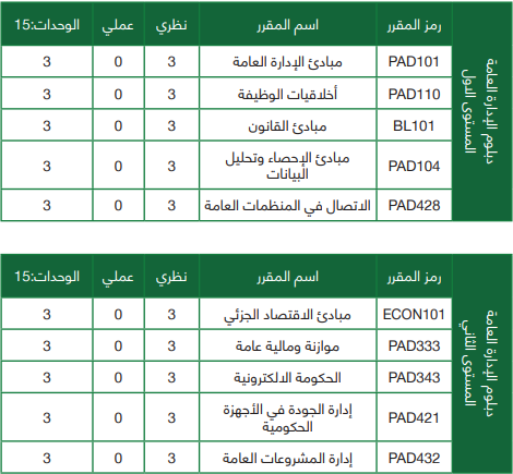 الخطة الدراسية