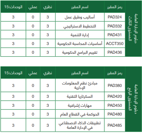 الخطة الدراسية