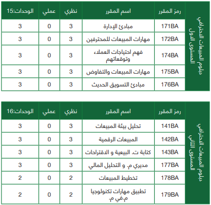 الخطة الدراسية